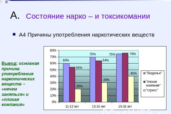 Сколько стоит 1 грамм мефедрона