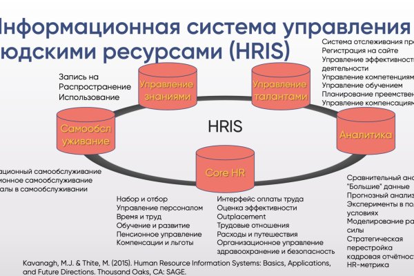 Адреса онион