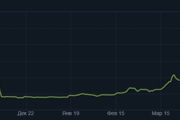 Как купить битки на блэкспрут