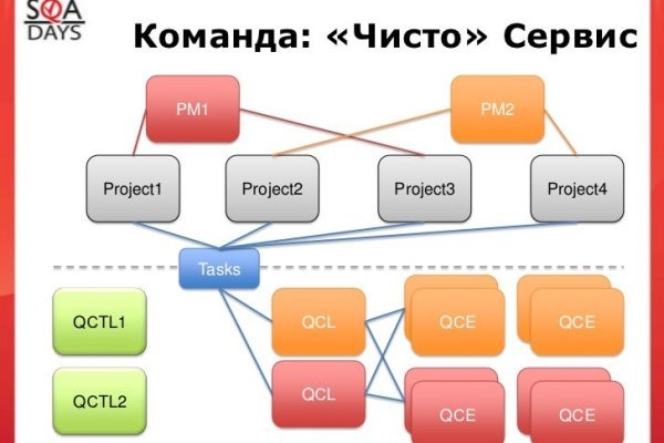 Как скинуть фото на блэкспрут