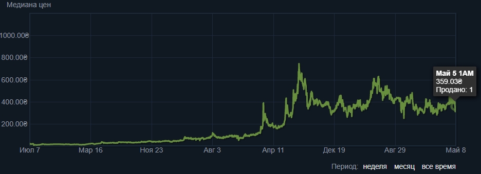 Kraken маркетплейс как зайти